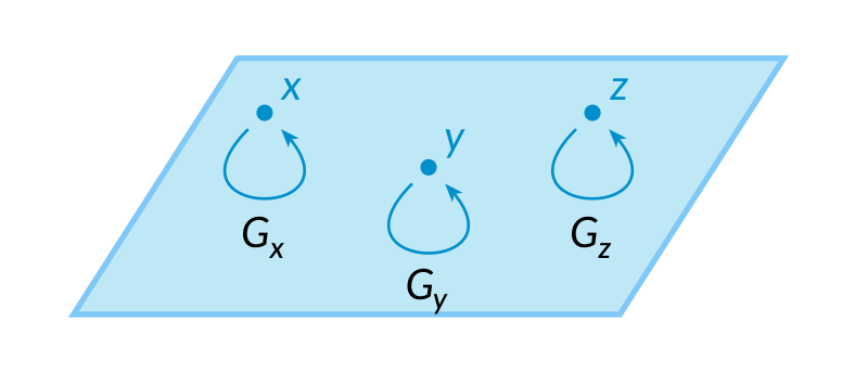 A picture of a stack A picture of a stack