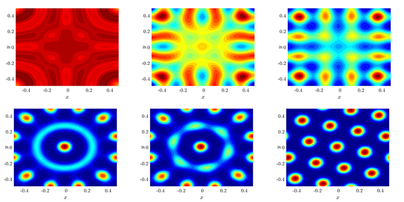 Time-transient patterns of the partial differential equation with noise strength close to the first three bifurcation points