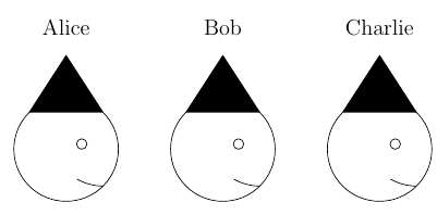 Three people in a row facing left-to-right, wearing hats of indeterminate colour. From left to right, the people are labelled Alice, Bob, Charlie.
