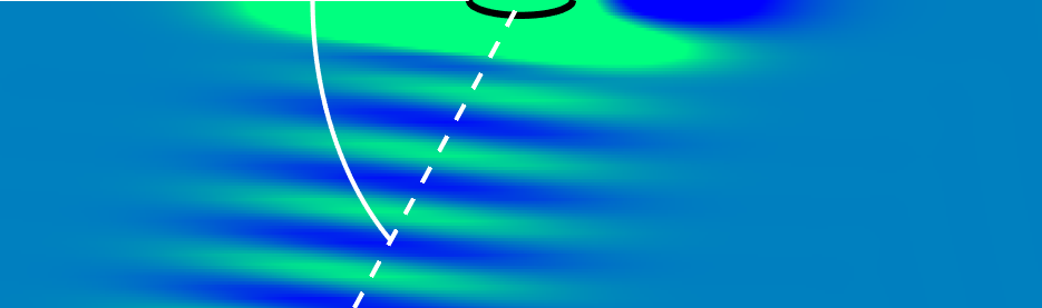 Waves (theory) Waves (theory)