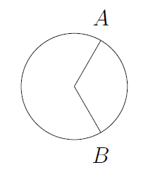 A sector of a circle is marked out between two radii, from the origin to points A and B.