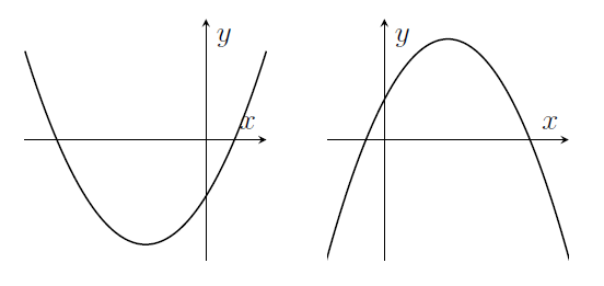 Two quadratics. The left one swoops down then up again. The right one rises and falls like a hill.
