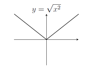 Straight line down to the origin, then straight line up.