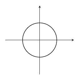 A circle A circle