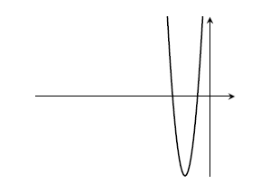 A squashed parabola, with roots at -3/2 and -1/2