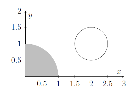 A circle with centre (2,1) and small radius has appeared near the quarter-circle Q.