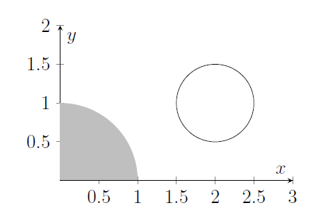 A circle with centre (2,1) and small radius has appeared near the quarter-circle Q. A circle with centre (2,1) and small radius has appeared near the quarter-circle Q.
