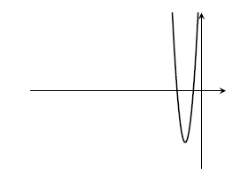 A squashed parabola, with roots at -1 and -1/3