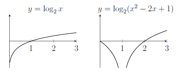 log_2(x) goes through zero at 1. log_2(x^2-2x+1) starts at zero, falls rapidly down to minus infinity at 1, then rises just as quickly, in time to be zero at x=2, before slowly rising onwards log_2(x) goes through zero at 1. log_2(x^2-2x+1) starts at zero, falls rapidly down to minus infinity at 1, then rises just as quickly, in time to be zero at x=2, before slowly rising onwards