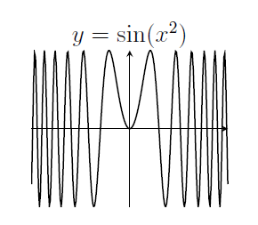 Near the origin this graph looks a bit like a parabola. Away from the origin, it oscillates between 1 and minus 1 faster and faster