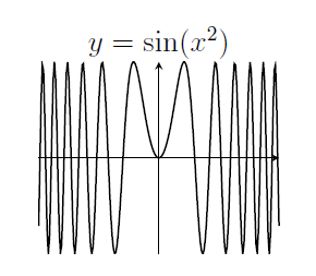 Near the origin this graph looks a bit like a parabola. Away from the origin, it oscillates between 1 and minus 1 faster and faster Near the origin this graph looks a bit like a parabola. Away from the origin, it oscillates between 1 and minus 1 faster and faster