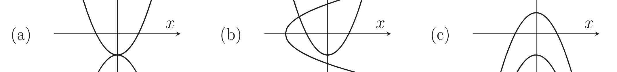 Part of a MAT question; several plots, each with a pair of parabolas