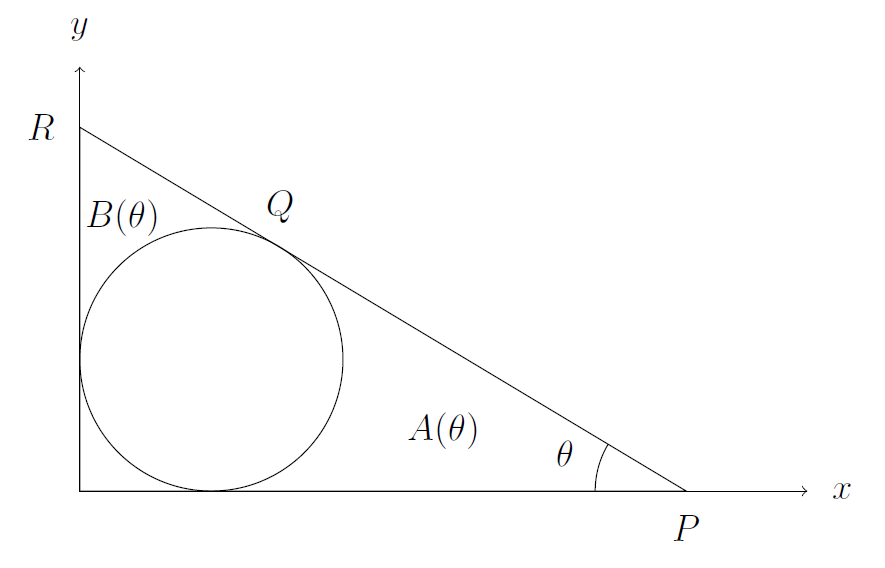 A right-angled triangle containing a circle tangent to all three sides. The area outside the circle but inside the triangle is in three parts between the points of tangency. The part near to corner P is labelled A(theta). The part near corner R is labelled B(theta).