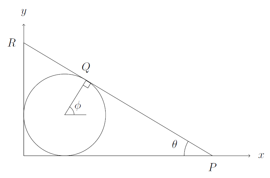 The diagram from the question, with the radius to Q marked in, which makes an angle of phi with the horizontal