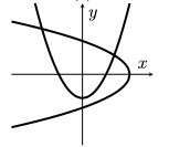 Two parabolas. One points up and the other has been rotated 90 degrees and points left.