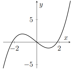 A cubic with three roots and two turning points which is positive for large x