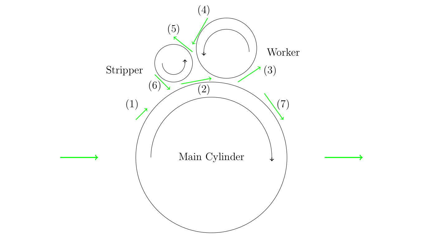 Figure 1 Figure 1