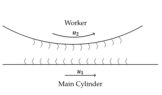 Figure 2 Figure 2