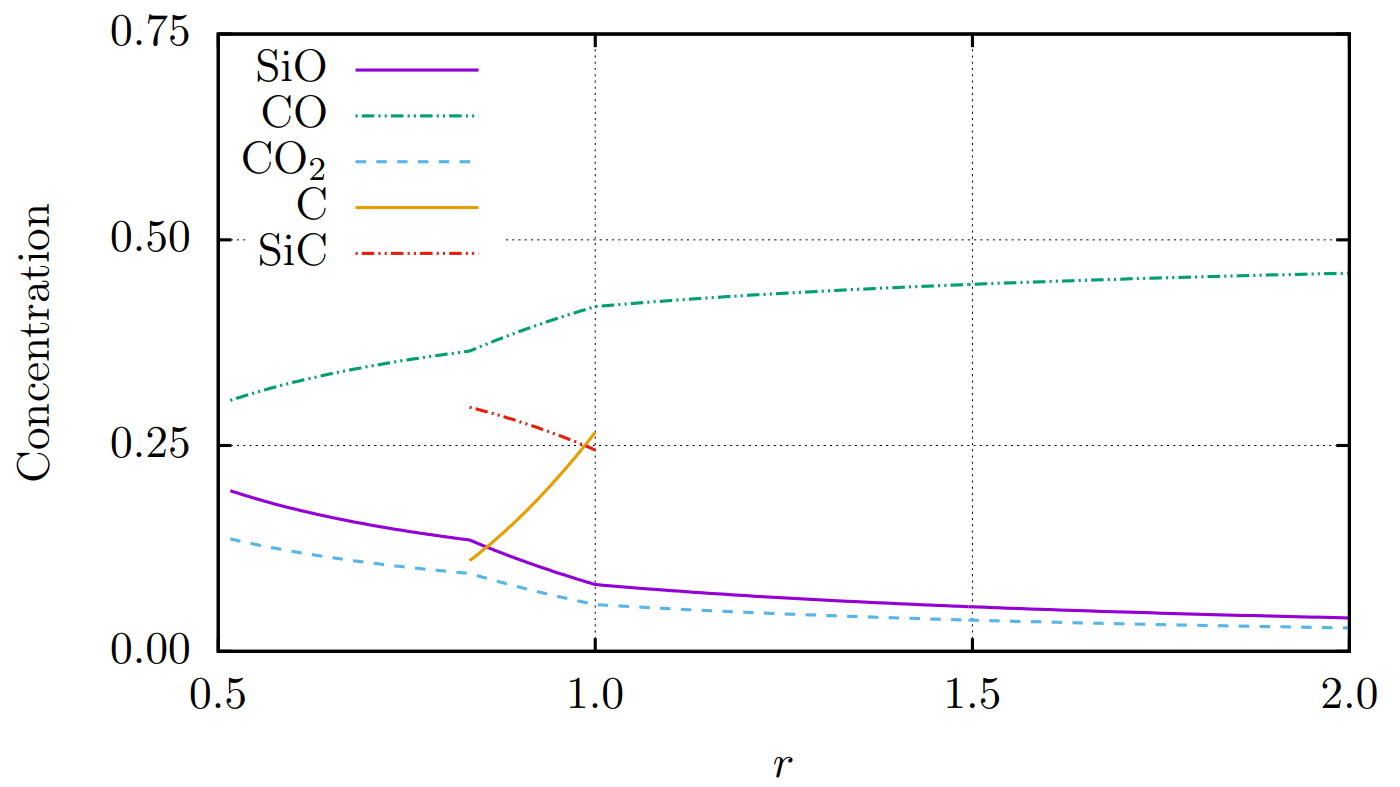 Fig2