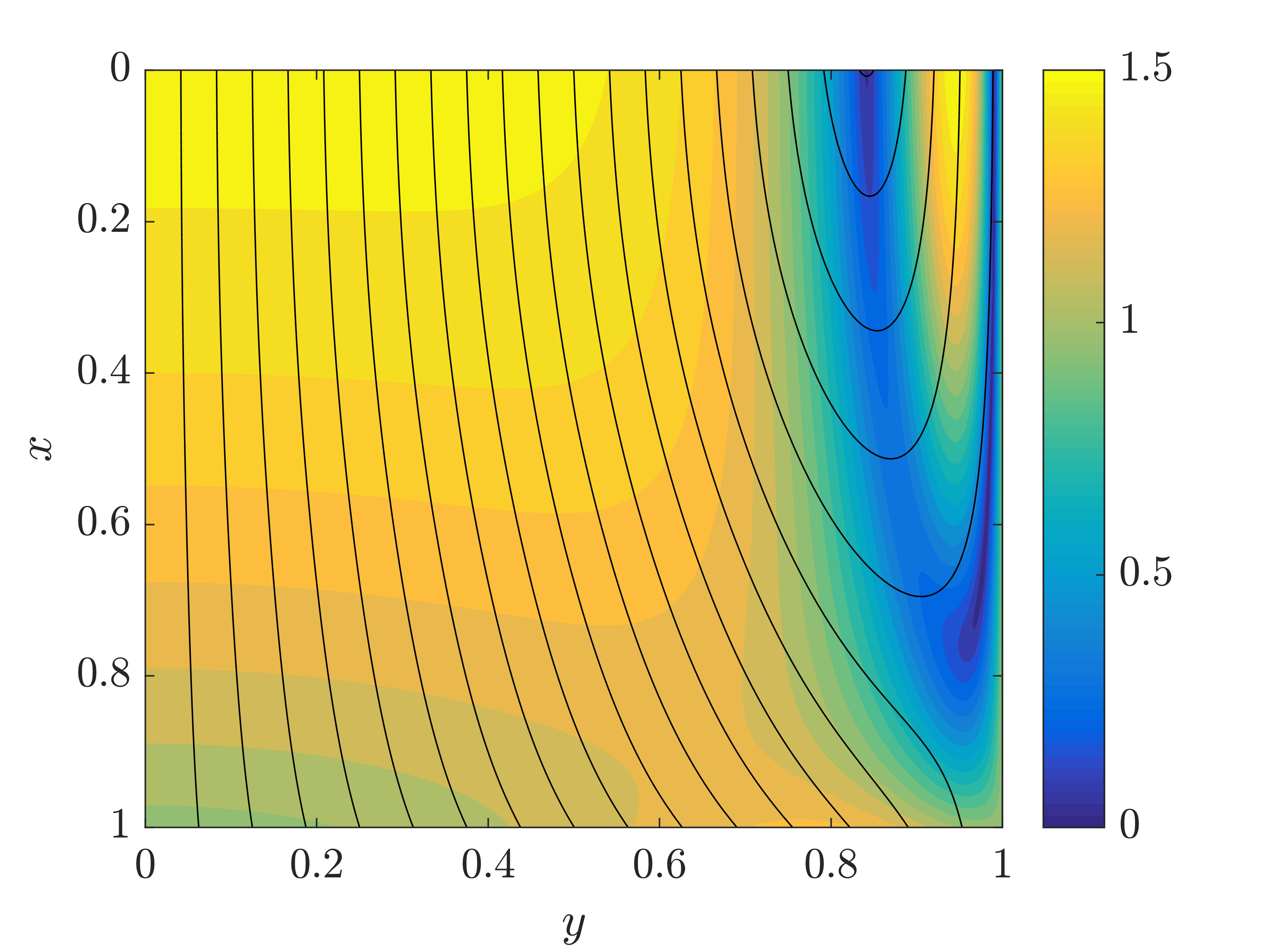 Figure 5 Figure 5