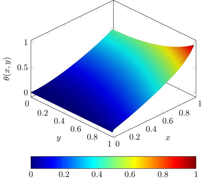 Figure 6 Figure 6