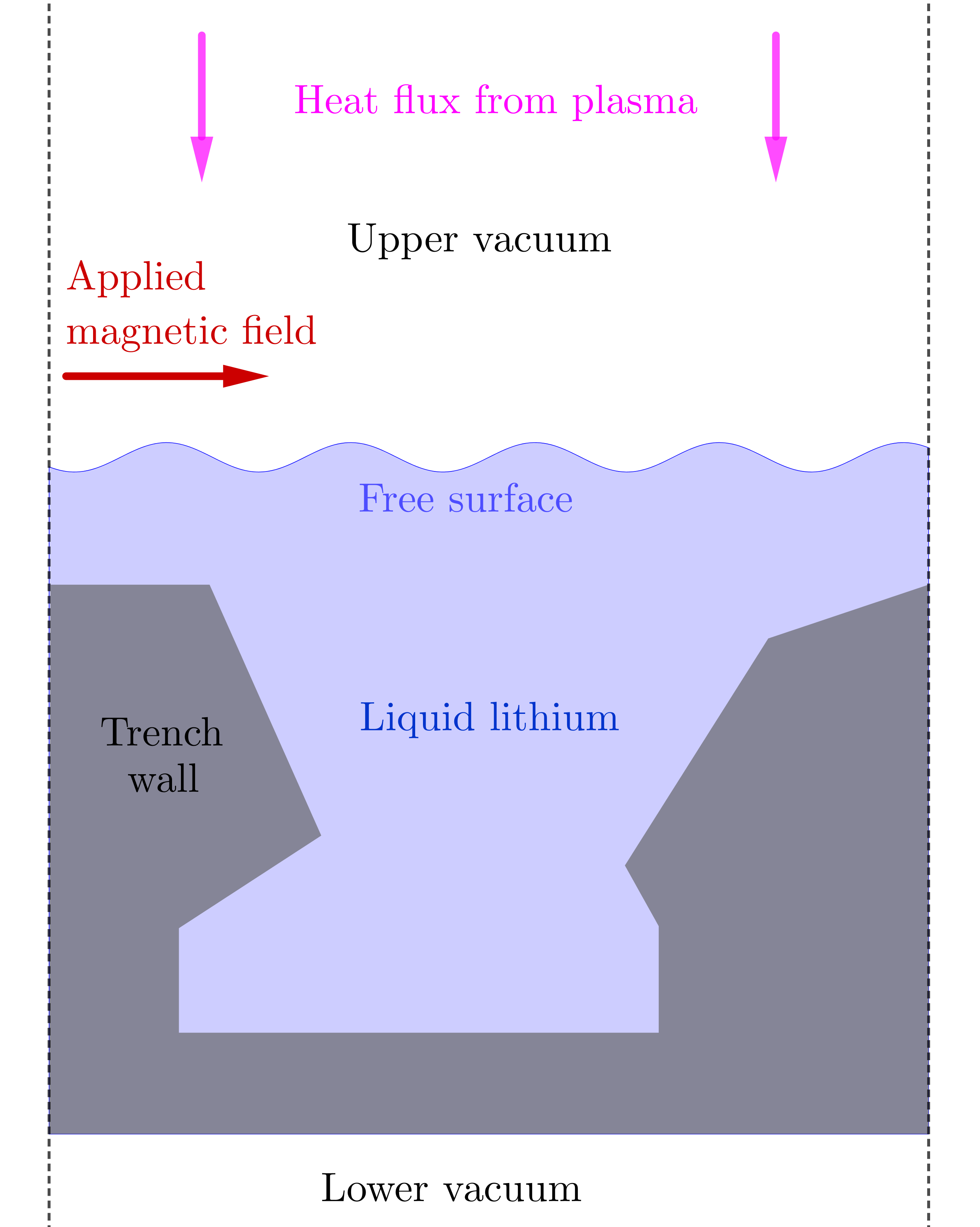 trench trench