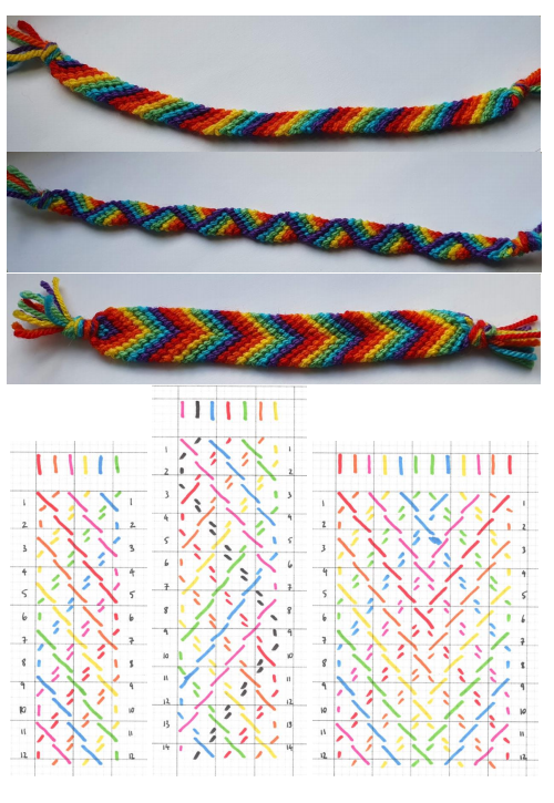 Colourful frienship bracelets showing different symmetry patterns