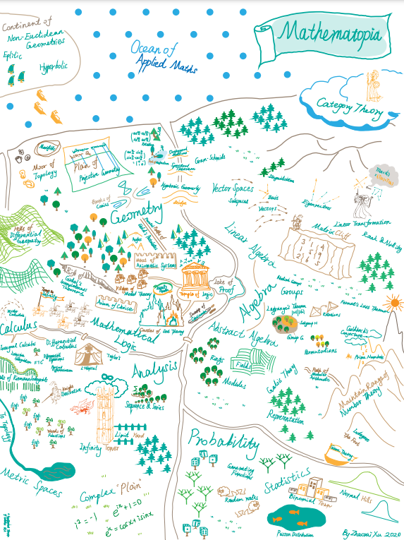 Hand-drawn map of different mathematical fields