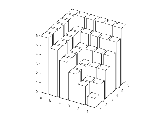 Plot of the larger number