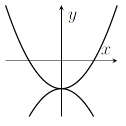 A pair of parabolas - one pointing up and one pointing down, that meet with both of their turning points at x=0 with y negative