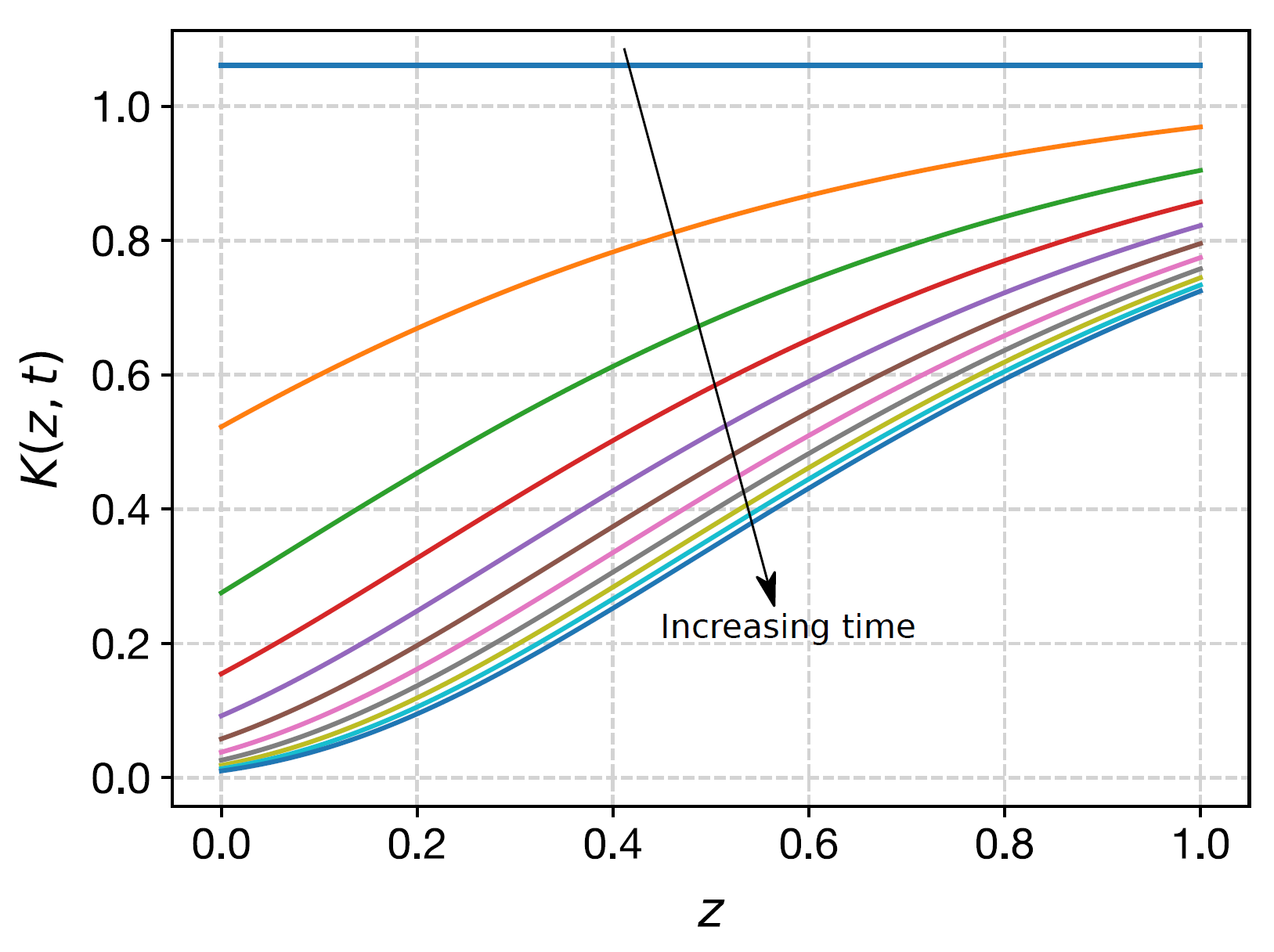 Permeability v. depth Permeability v. depth