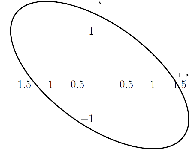 A sketch of something that looks like an ellipse, rotated so that the 