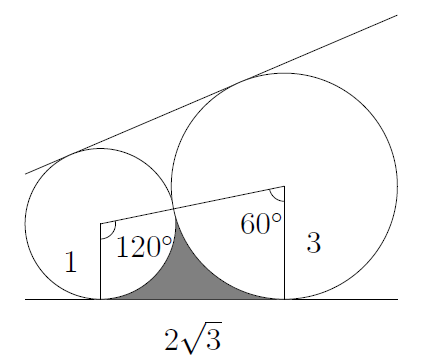 The area between the two circles is shaded. The x-axis, the radii of each circle, and the line joining their centres form a trapezium. The angles are 120 and 60 at the centres of the circles.