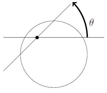A point is marked inside a circle. A two lines through that point are shown with a big arrow arcing from one line to the other labelled theta