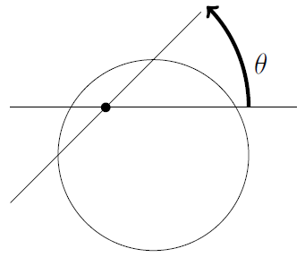 A point is marked inside a circle. A two lines through that point are shown with a big arrow arcing from one line to the other labelled theta A point is marked inside a circle. A two lines through that point are shown with a big arrow arcing from one line to the other labelled theta