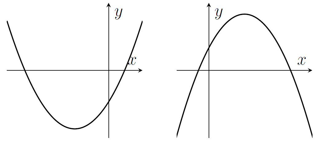 Two parabolas  - the left one curves like a horse-shoe pointing up, the right one points down