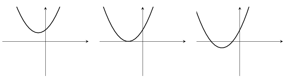 Three parabolas. (1) above the x-axis, minimum in top-left quadrant. (2) minimum on x-axis with x<0. (3) minimum in lower-left quadrant, y-intercept positive.