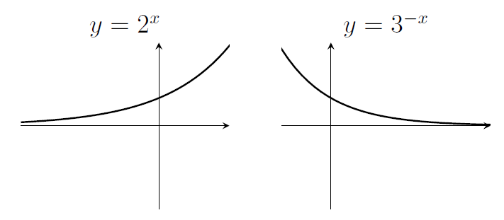 Two exponential graphs. The one on the left grows faster and faster. The one on the right decreases, with a gradient that gets less and less negative as x increases. Both have y-intercept equal to 1.