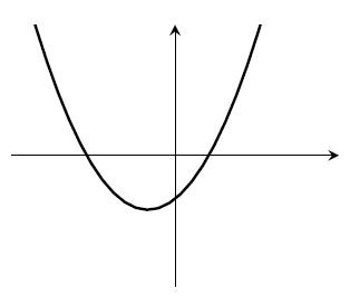 Parabola, with one positive root and one negative root, minimum in the lower-left quadrant (and it points upwards like a smile).