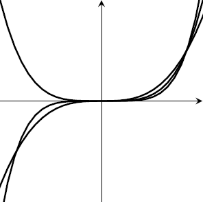 A cubic, quartic, quintic on the same axes. The cubic and quintic meet at (-1,-1) and at (1,1), and the quartic also goes through (1,1). The three curves also all go through the origin.