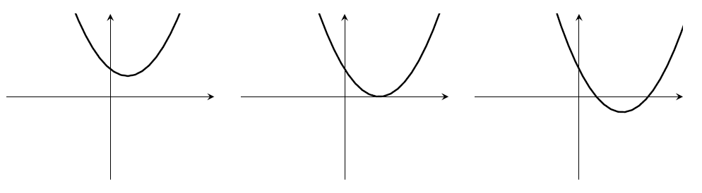 Three parabolas. (1) minimum in the top-right quadrant. (2) minimum on the x-axis with x>0. (3) minimum in the lower-right quadrant, positive y-intercept