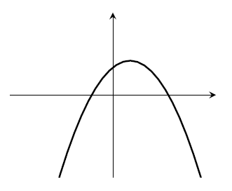 Parabola with two roots, one positive, one negative, and maximum in upper-right quadrant, and it curves down like a frown.