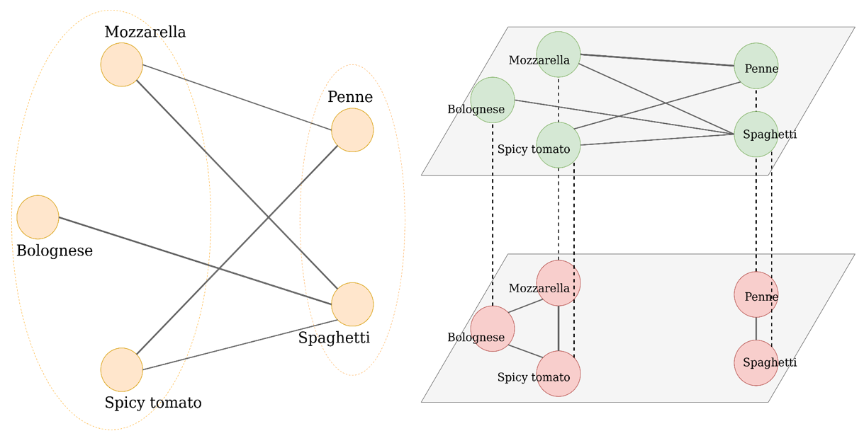 network_2 network_2