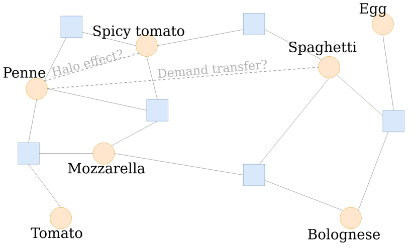 purchase_network purchase_network