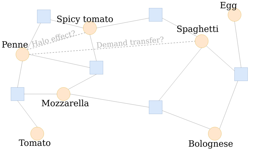 purchase_network