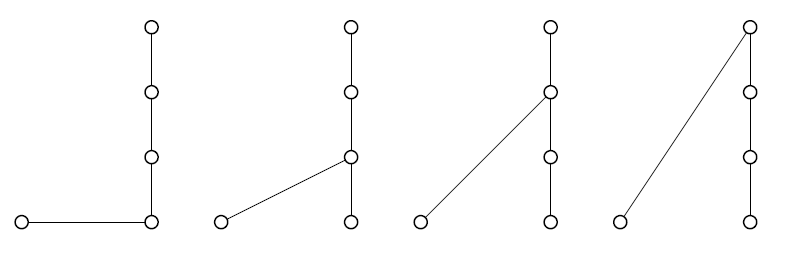 The four ways to connect the hub to a group of four tips