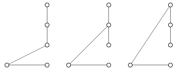 The three ways to connect the hub to a group of three tips, above one last tip connected to the hub The three ways to connect the hub to a group of three tips, above one last tip connected to the hub