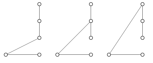 The three ways to connect the hub to a group of three tips, above one last tip connected to the hub