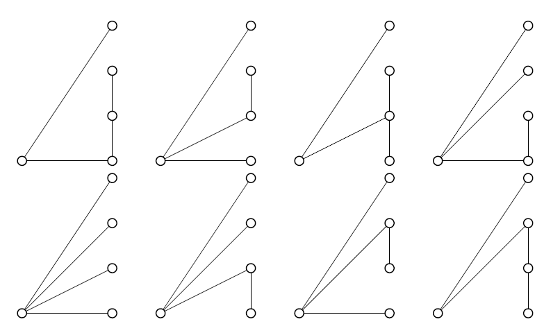 The eight possible 3-spans again, with an extra tip at the top connected to the hub. The eight possible 3-spans again, with an extra tip at the top connected to the hub.