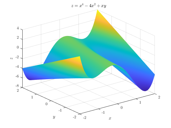 The surface for the function in the text. It's a sort of wavy sheet with two of the corners lifting up.